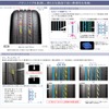 パタンノイズを低減し、滑らかな路面で高い静粛性を発揮。