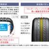 ブリヂストン独自技術「ULTIMAT EYE」や、非対称形状・パタンを採用することで、従来品同等の高い操縦安定性と直進安定性を確保し、優雅な乗り心地と高い運動性能を両立。