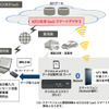 AZCLOUD SaaS スマートデジタコ導入イメージ