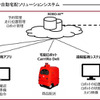 自動宅配ソリューションサービス提供イメージ