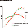 ホンダ CBR650R 出力特性比較イメージ図