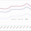 給油所のガソリン小売価格推移（資源エネルギー庁の発表をもとにレスポンス編集部でグラフ作成）