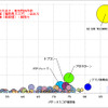 ドローン関連技術　競合状況