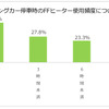 日本RV協会による「寒さに対するキャンピングカーの装備と利点」に関するアンケート調査