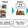 社用車の交通違反を管理者に即時通知、無事故プログラムDRに新機能　日本ユニシス