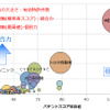 パワーアシストスーツ関連技術　競合状況