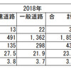 タイヤ点検の概要