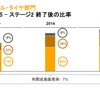 APAC市場は現在10％ほどだが、これを市場に合わせた形にする