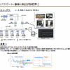 V2Gアグリゲーター事業の実証試験概要 2