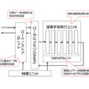 東芝デバイス＆ストレージ、高速かつ低消費電力で深層学習が可能な車載向け画像認識SoCを開発