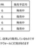 「FarmPRO TD45」の発売サイズ