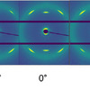 試験片を軸方向(方位角)に回転させたときのX線回折像の変化
