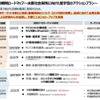 水素・燃料電池戦略ロードマップの概要