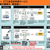 カーフェリーETC多目的利用サービス