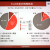 IDEC プッシュイン接続方式ラインナップ拡充発表会