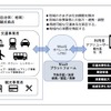 JTB、未来シェアと提携して「観光型MaaS」を展開