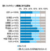 タイヤチェーン規制に対する認知