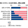 タイヤチェーンを自身で装着し運転した経験