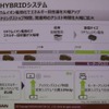 S-HYBRIDでモーターアシストを強化