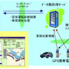 住友電工システム、GPS携帯電話を使用した安全運転診断システムを販売