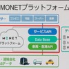 MONETプラットフォームの概要