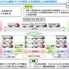 25mダブル連結トラックを活用した共同輸送による物流効率化