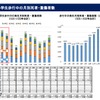 小学生歩行中の月別死者・重傷者数