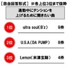 通勤の際に、車内でよく聞いている曲