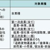 「ホワイト物流」運動への参加の要請先