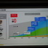 トヨタの電動化コア技術と電動車普及展望