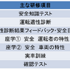 日野トータルサポート カスタマーセンターで行われる新たな安全運転研修プログラムの内容