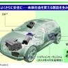 日本電産がオムロンオートモーティブエレクトロニクスを買収後に提供する価値