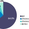 あなたはすれ違ったライダーからピースサインや手を挙げるなどの挨拶（ヤエー）をされたら返しますか？