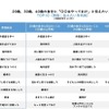 年齢を重ねて気がついた、若いころの自分に「○○はやっておけ」と伝えたいこと（男性／伝えたい年代別）
