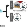 IoT向け通信規格「LTE-M」を活用して、傭車の運行状況を見える化するソリューションの実証実験の概要