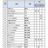 IT経営注目企業2019選定企業