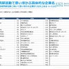 消費者と企業の社会貢献活動に関する実態調査。社会貢献活動や地域貢献活動に取り組むイメージを持つ企業（3社まで自由回答方式）