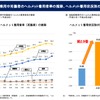 重点項目に挙げている自転車関連事故についての分析結果