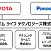 トヨタ×パナソニック、住宅事業統合へ…新たな街づくりを推進