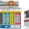 323系の置換え完了を機に実施される乗降設備の整備イメージ。降車エリアは大阪環状線全駅に整備。新タイプの乗車位置案内と通行帯は大阪・天王寺・新今宮の各駅などに整備される。「ホーム柵」は2019年秋頃に整備される京橋駅3・4のりばを皮切りに、2020年春頃には大阪駅1・2のりばに整備。鶴橋・天王寺・新今宮の各駅については2022年度末までに整備または整備に着手するとしている。