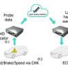 先行車両が検知した路上障害情報をリアルタイムで共有、三菱電機とHEREが新システム開発