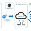 サービスのイメージ