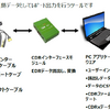 データを正しく解析し、全ての人が平等なクルマ社会がさらに求められる。