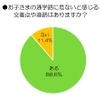 「通学路に危ない交差点や道路がある」約9割の保護者が回答　ドリームエリア調べ