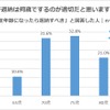 免許返納は何歳でするのが適切だと思いますか？