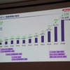 ヤマハ発動機のフィリピンでの二輪事業の変遷