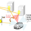 ドコモやAGCなど、5G向けガラス一体型アンテナでの通信に成功