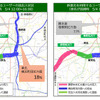 外環道の開通に伴う旅行速度の変化（狭域分析）