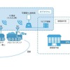 大成建設とソフトバンク、可搬型5G設備を活用した自動運転建機の実証実験に成功