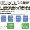 ブロックチェーンを活用したEV充電設備のプラットフォームを構築する目的